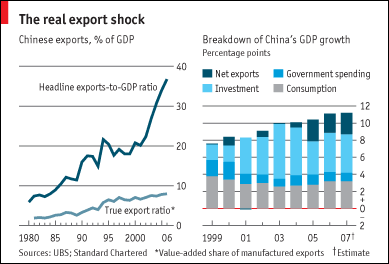 [Economist_Export_in_China_GDP.gif]