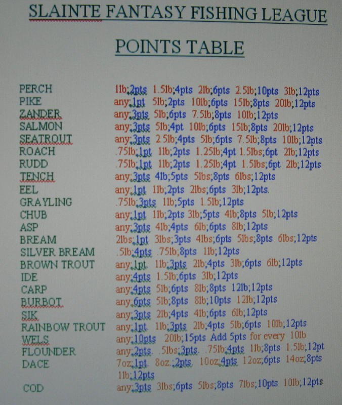 [Points+Table.jpg]