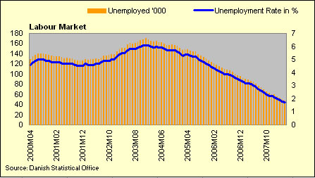 [labor+market.jpg]