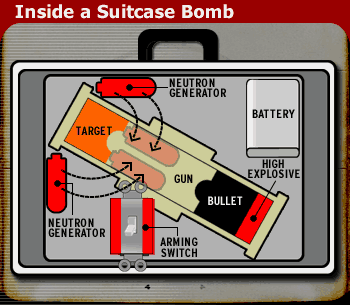 [nuclear_suitcase_bomb_nuke.gif]