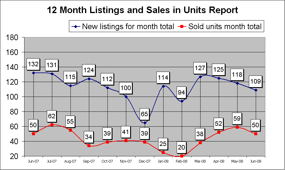 [list+sale+units.gif]