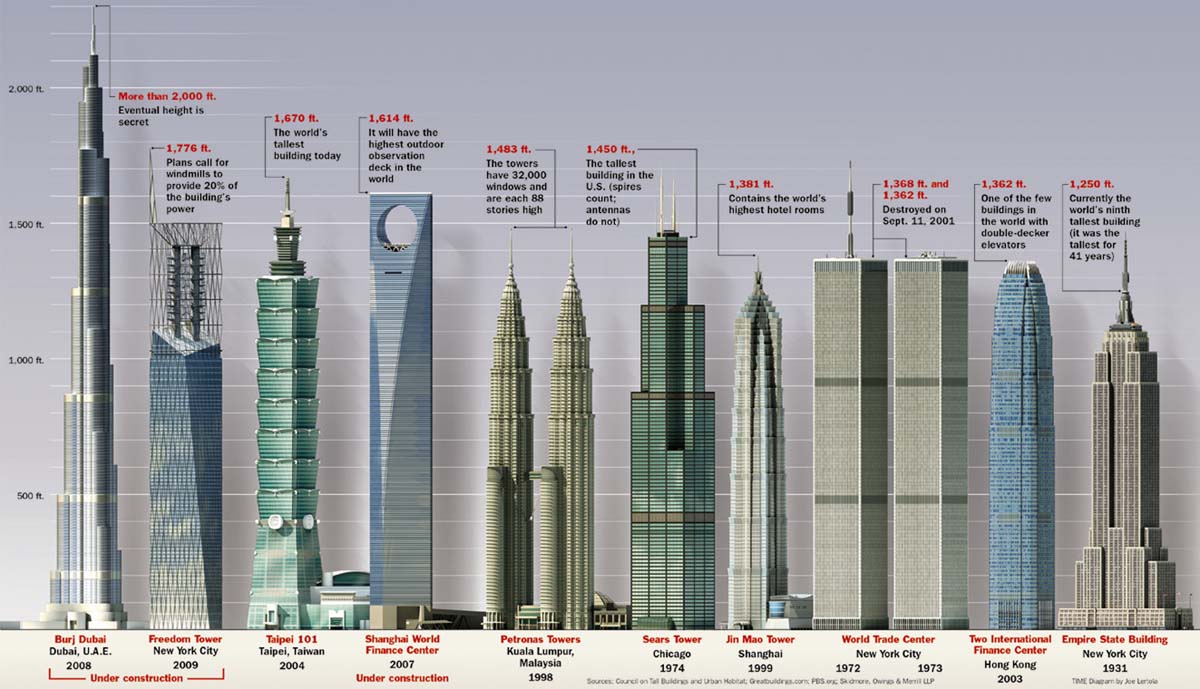 [world_tallest_buildings.jpg]