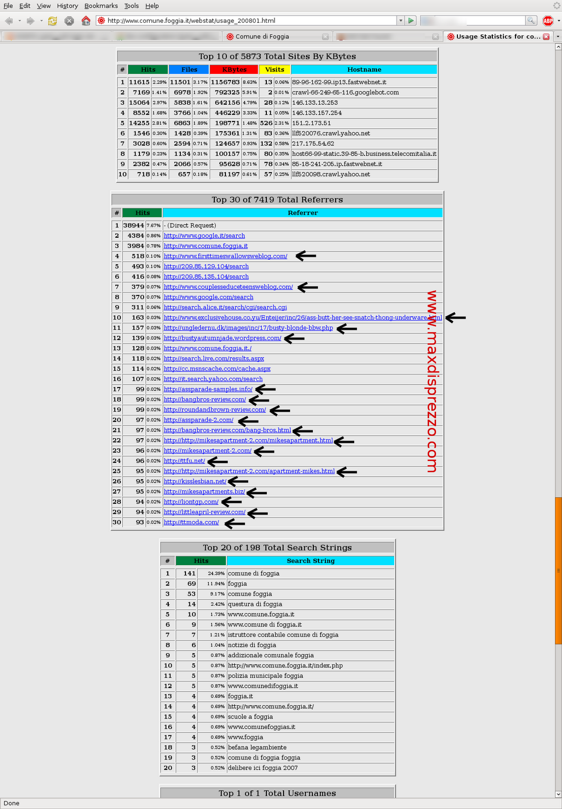 [Screenshot-Usage+Statistics+for+comune.foggia.it+-+analisi-by-maxdisprezzo.com.png]