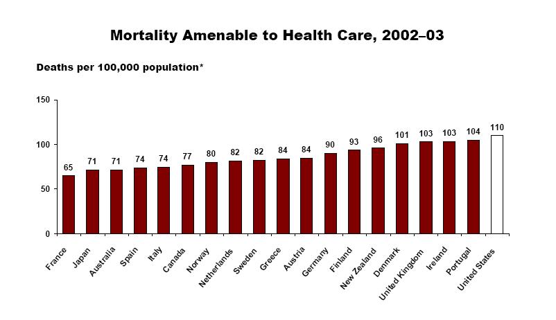 [mortality+amenable+to+health+care.JPG]