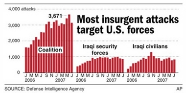[2007+Iraq+Graph.jpg]