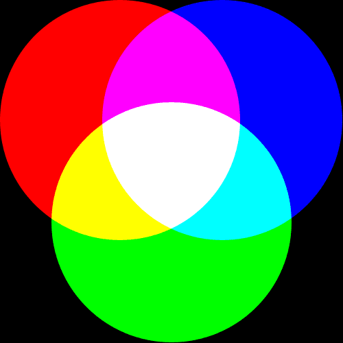 [AdditiveColorMixing.png]