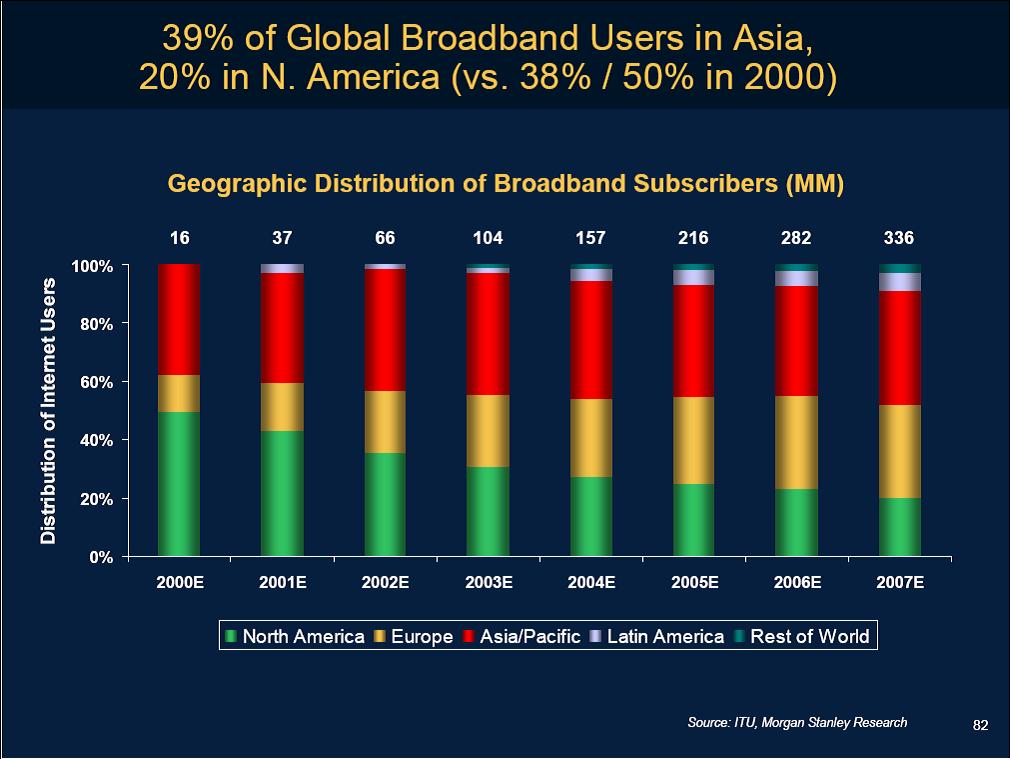 [MS+Global+Broadband.jpg]