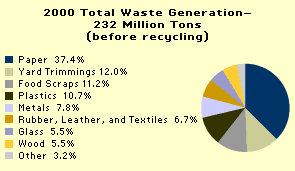 [waste_generation_piechart.gif]