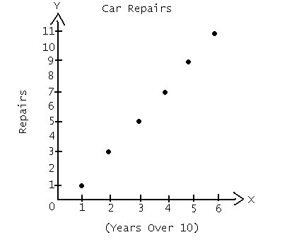 [Car+Repairs+Graph.bmp]