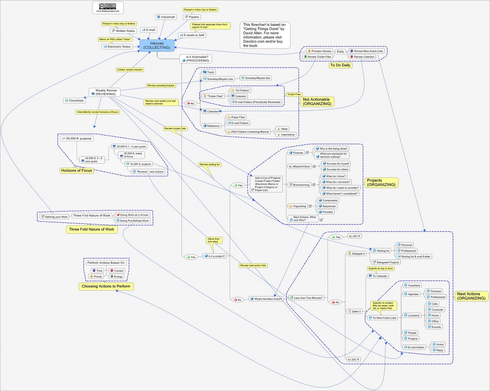 [workflow+diagram.jpg]