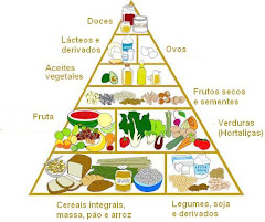 Pirâmide da Alimentação Vegetariana...