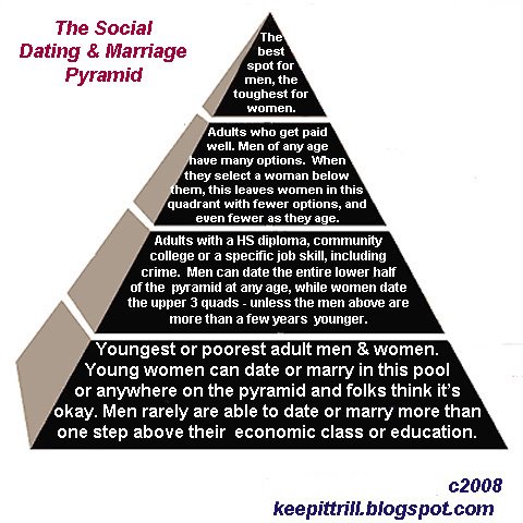 [Pyramid_by_KeepItTrill-dot-blogspot-dot-com.jpg]