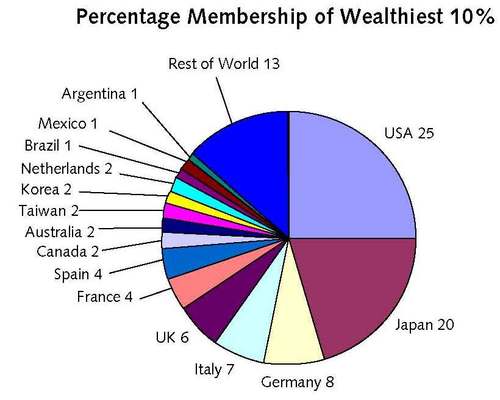[wealth+chart.jpg]