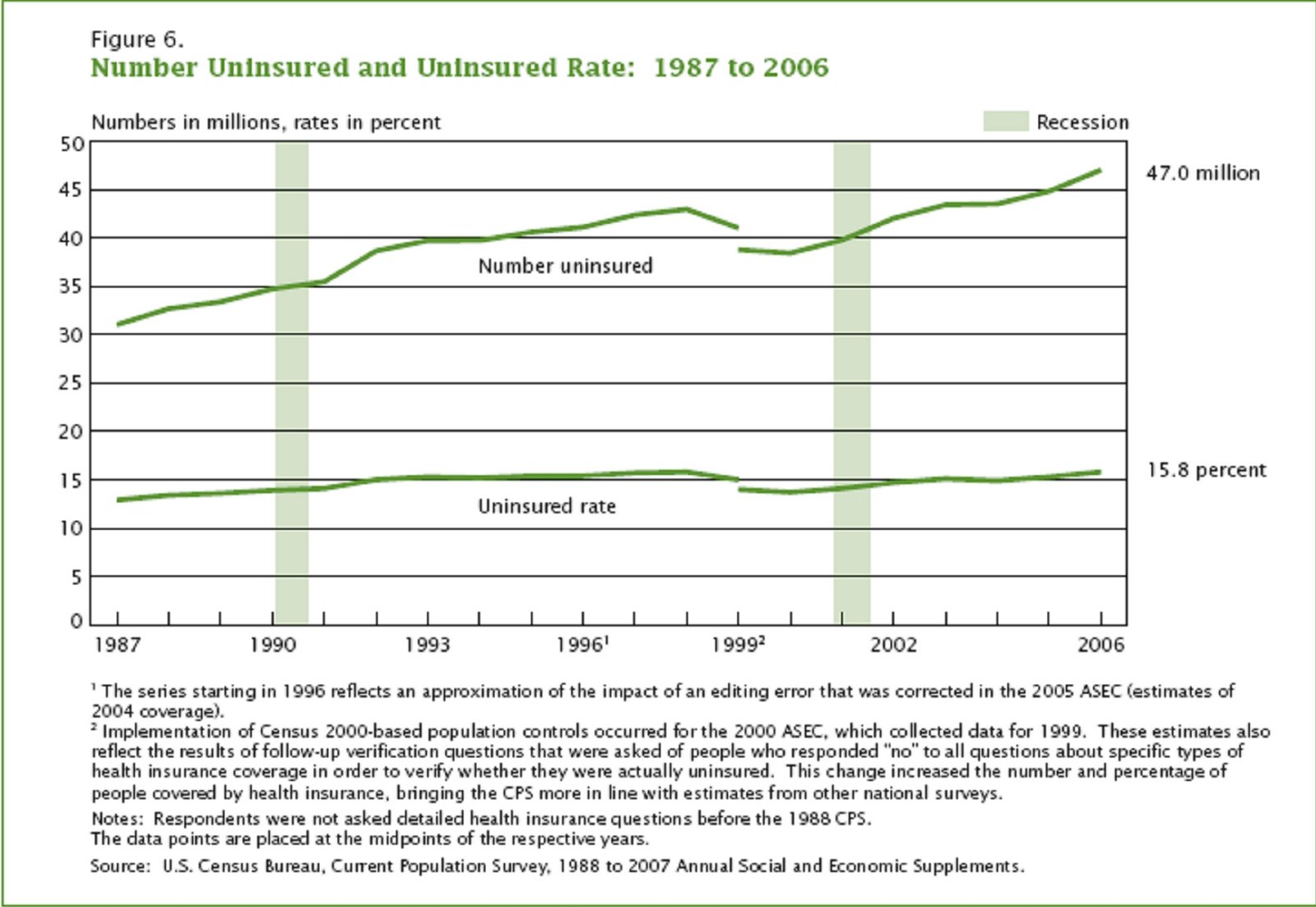[Uninsured+graph.JPG]
