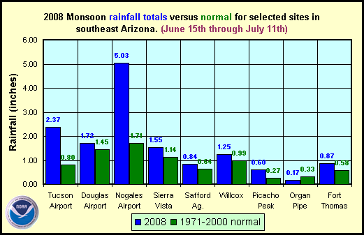 [monsoon+rainfall.png]
