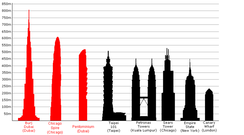 [800px-Tallest_Buildings_new.PNG]