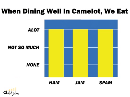 [funny-graphs-dining-in-came.jpg]