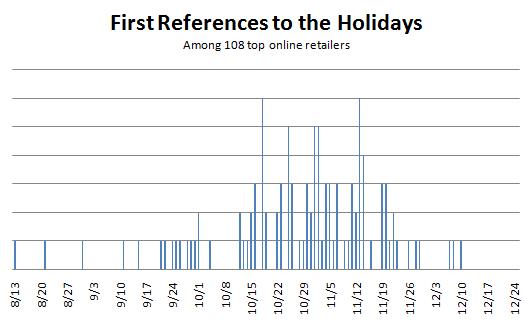 [011708+First+References+to+the+Holidays.jpg]