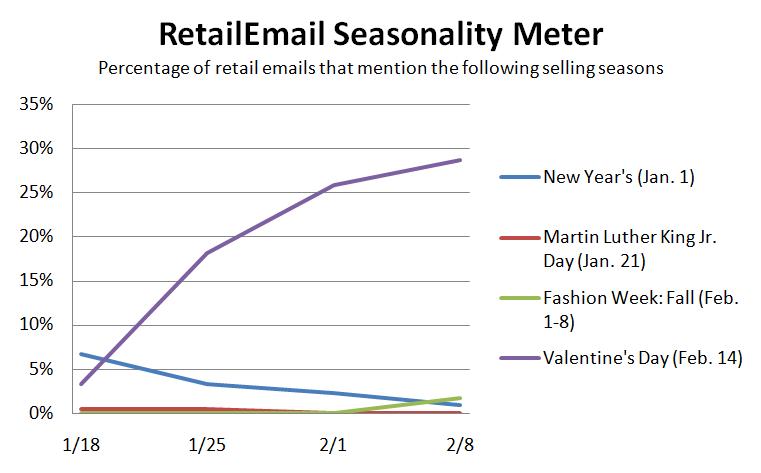 [020908+RetailEmail+Seasonality+Meter.jpg]