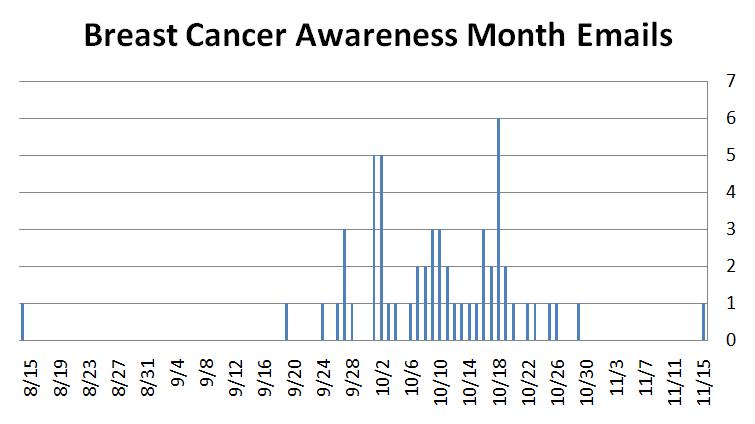 [110607+Breast+Cancer+Awareness+Month.jpg]