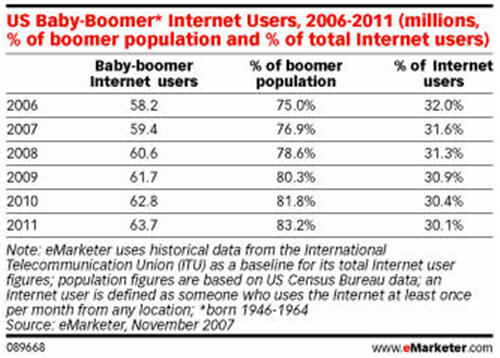 [Chart+of+Baby+Boomers.+jpg.jpg]