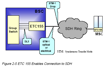 [ETC-155-Enables-Conn-to-SDH.gif]