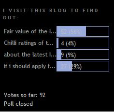 [Poll+1_why+visit+this+blog.JPG]