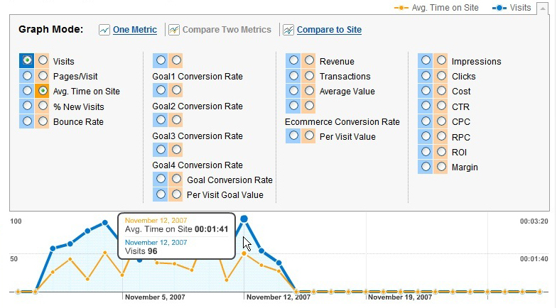New in Analytics - comparison metrics