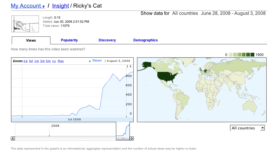 [rickys+cat+views+graph.png]