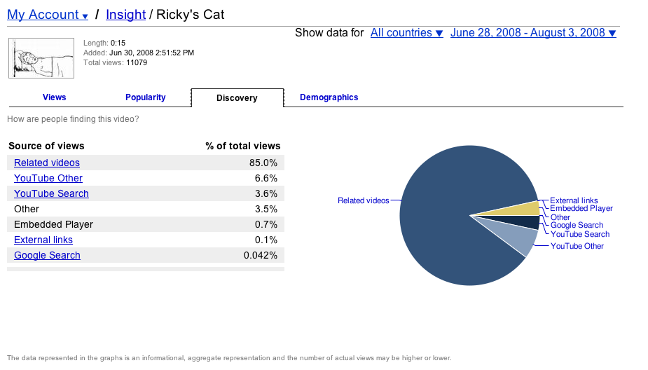 [rickys+cat+discovery.png]