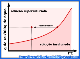 [curva_solubilidade.jpg]