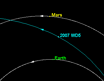 [2007+WD5+orbit+f.gif]