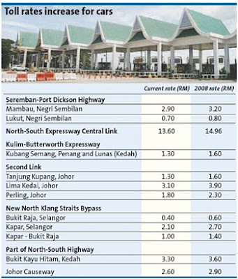 SIM KEAN HONG: New Toll Rates