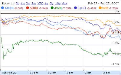 Seattle-Area Stocks - 02.27.2007