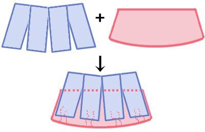 how to sew a circular skirt - Bored and Crafty