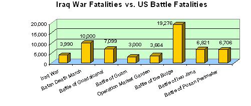 [iraq+war+us+battles.JPG]