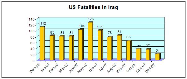 [us+iraq+fatalities.JPG]