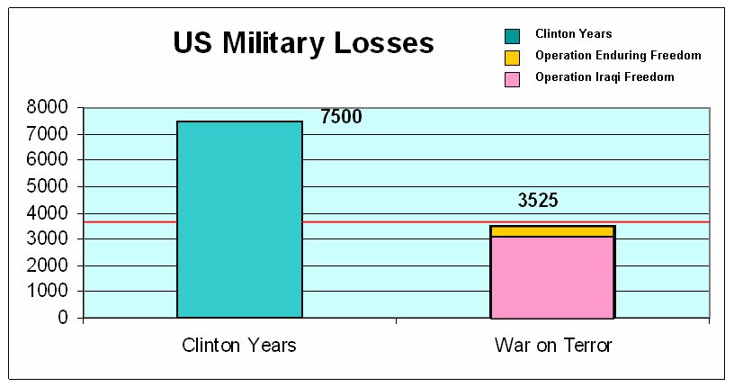[us+military+losses.jpg]