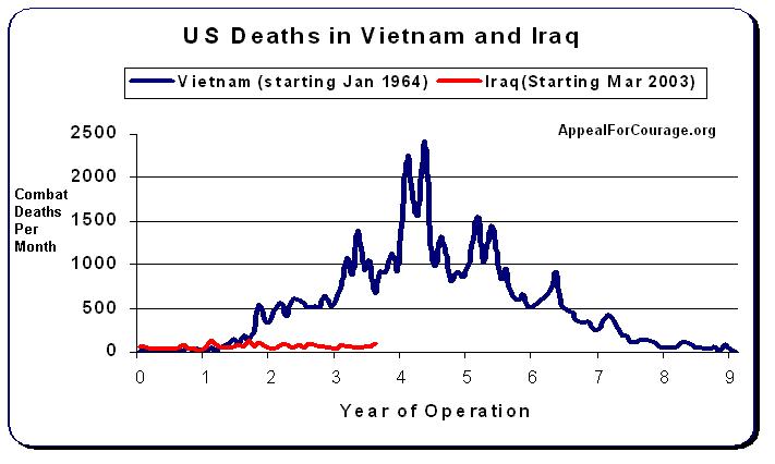 [iraq+vs+vietnam.JPG]
