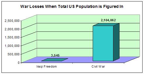 [iraq+versus+civil.JPG]