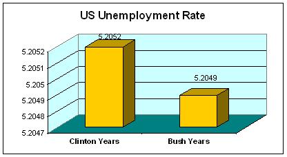 [US+unemployment+rate.JPG]