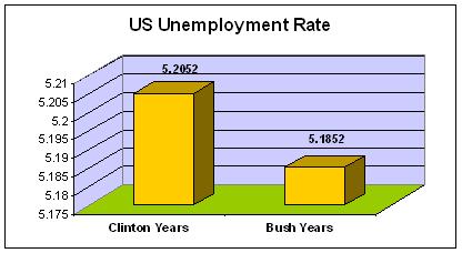 [bush+unemployment.JPG]