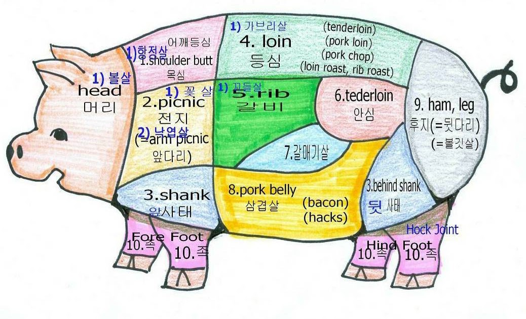 별나라 Cookbook / Beolnara Cookbook: 돼지고기 부위별 명칭(Pork Cuts Name)