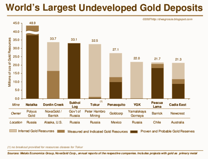 [gold_deposits_undev.png]
