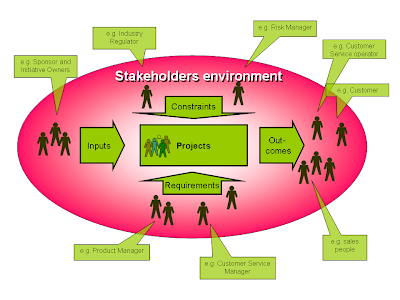 stakeholder analysis