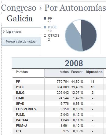 [congreso-galicia-elecc-2008.jpg]