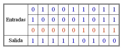 [tabla_NAND_dos_entradas.jpg]