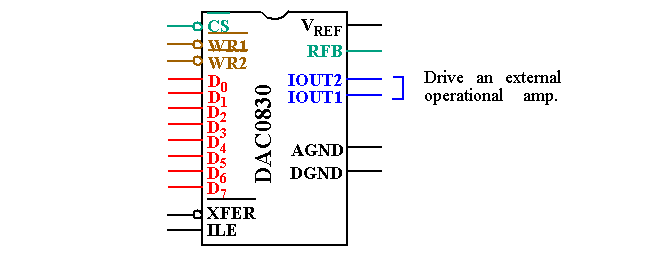 [National_Semiconductor_Corp_8-bit_DAC0830.gif]
