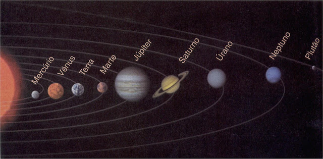 Sistema Solar - Características Gerais do Sistema Solar 