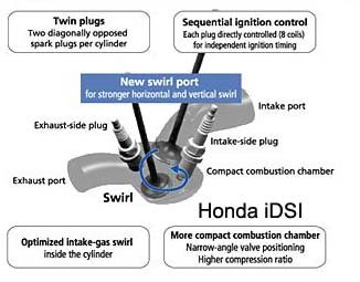 [iDSI+Honda.jpg]
